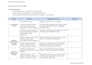 create instructional planner for higher education